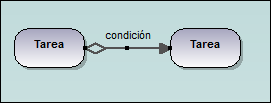 bp-flow-condit