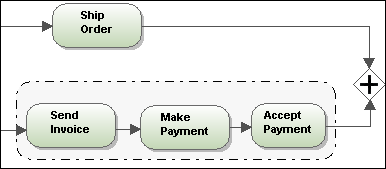 bp-group