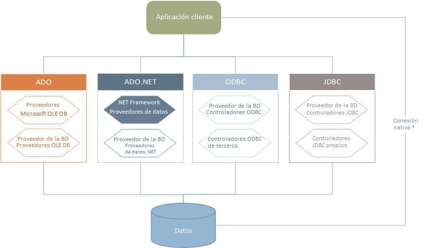 dbc_connection_options