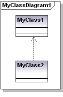 MyClassDiagram1