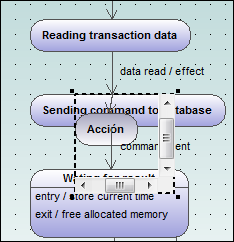 trans-activity