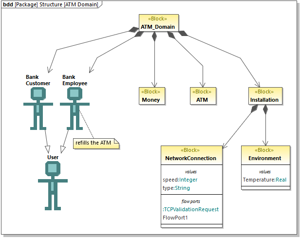 um-sysml-bdd-01