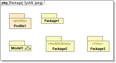 um-sysml-pkg-02