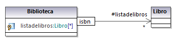 um_association_qualifier