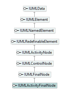 UModelAPI_diagrams/UModelAPI_p115.png