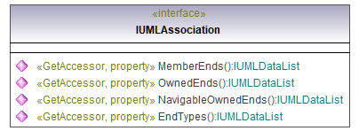 UModelAPI_diagrams/UModelAPI_p130.png