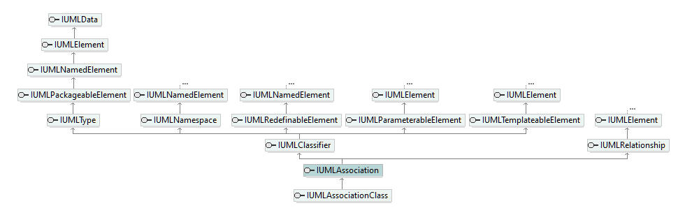 UModelAPI_diagrams/UModelAPI_p131.png