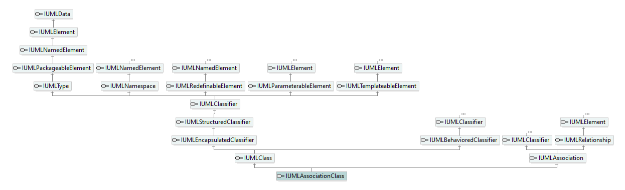 UModelAPI_diagrams/UModelAPI_p133.png