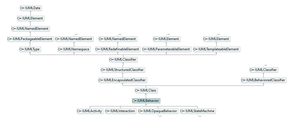 UModelAPI_diagrams/UModelAPI_p135.png