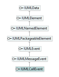 UModelAPI_diagrams/UModelAPI_p147.png