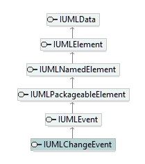 UModelAPI_diagrams/UModelAPI_p153.png