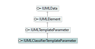 UModelAPI_diagrams/UModelAPI_p159.png