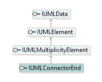 UModelAPI_diagrams/UModelAPI_p181.png