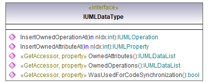 UModelAPI_diagrams/UModelAPI_p195.png