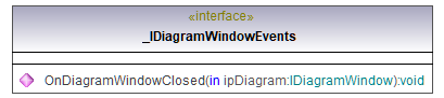 UModelAPI_diagrams/UModelAPI_p2.png