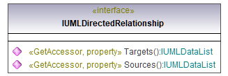 UModelAPI_diagrams/UModelAPI_p209.png