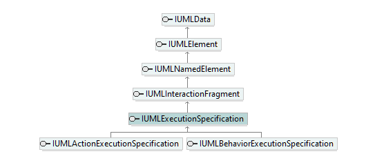 UModelAPI_diagrams/UModelAPI_p238.png