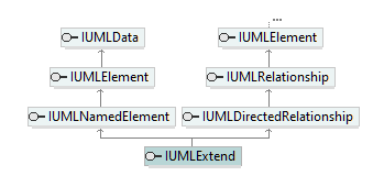 UModelAPI_diagrams/UModelAPI_p246.png