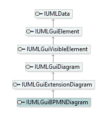 UModelAPI_diagrams/UModelAPI_p278.png