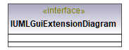 UModelAPI_diagrams/UModelAPI_p303.png