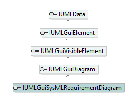 UModelAPI_diagrams/UModelAPI_p362.png