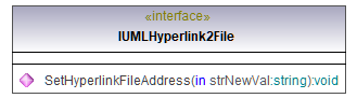 UModelAPI_diagrams/UModelAPI_p393.png