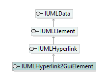 UModelAPI_diagrams/UModelAPI_p396.png