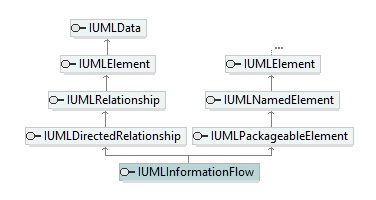UModelAPI_diagrams/UModelAPI_p402.png