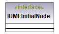 UModelAPI_diagrams/UModelAPI_p403.png