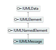 UModelAPI_diagrams/UModelAPI_p454.png