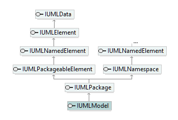 UModelAPI_diagrams/UModelAPI_p462.png