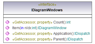 UModelAPI_diagrams/UModelAPI_p47.png