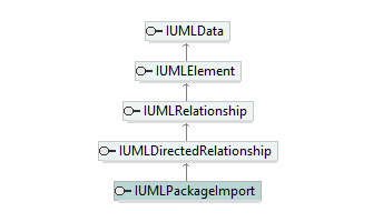 UModelAPI_diagrams/UModelAPI_p494.png