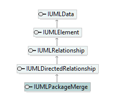 UModelAPI_diagrams/UModelAPI_p496.png