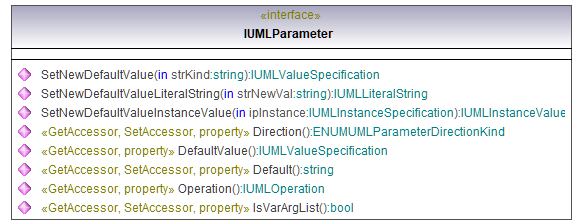 UModelAPI_diagrams/UModelAPI_p497.png