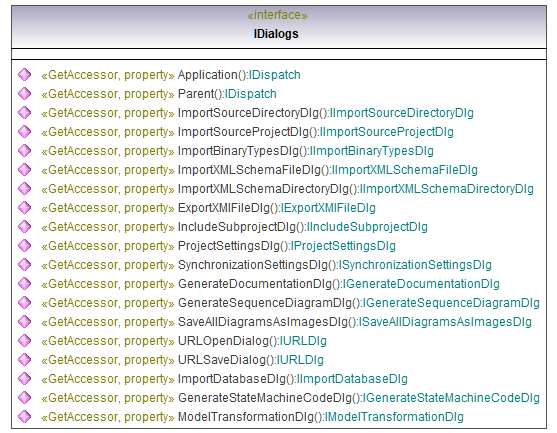 UModelAPI_diagrams/UModelAPI_p50.png