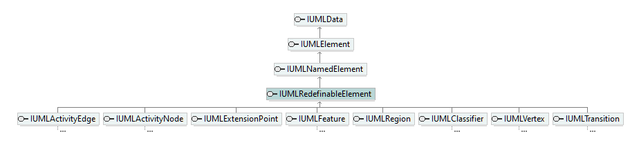 UModelAPI_diagrams/UModelAPI_p524.png