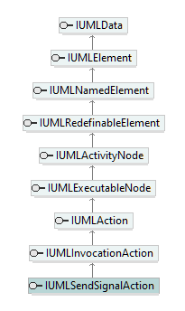 UModelAPI_diagrams/UModelAPI_p532.png