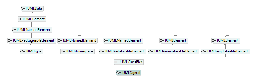 UModelAPI_diagrams/UModelAPI_p534.png