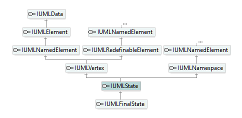 UModelAPI_diagrams/UModelAPI_p540.png