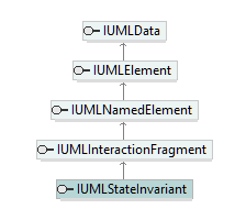 UModelAPI_diagrams/UModelAPI_p542.png