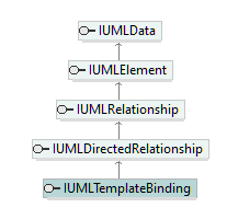 UModelAPI_diagrams/UModelAPI_p558.png