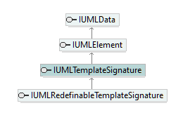 UModelAPI_diagrams/UModelAPI_p564.png