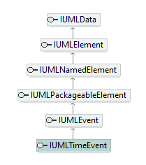 UModelAPI_diagrams/UModelAPI_p568.png