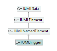 UModelAPI_diagrams/UModelAPI_p578.png
