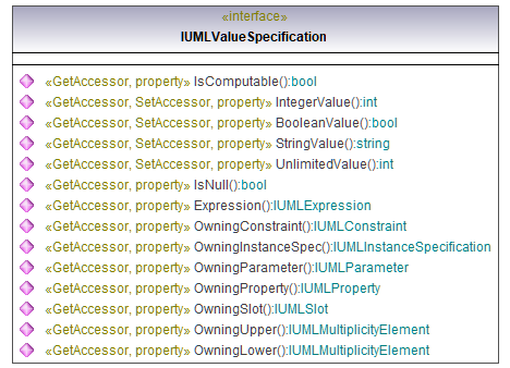 UModelAPI_diagrams/UModelAPI_p589.png