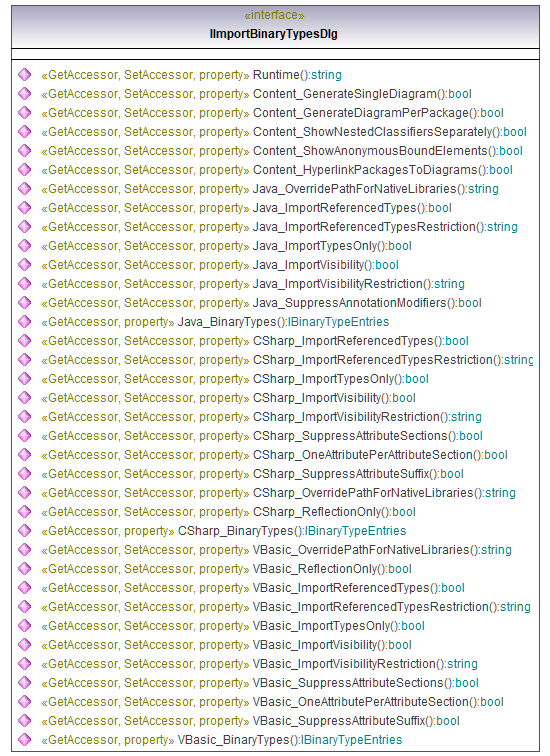 UModelAPI_diagrams/UModelAPI_p61.png