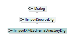 UModelAPI_diagrams/UModelAPI_p72.png