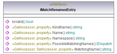 UModelAPI_diagrams/UModelAPI_p88.png