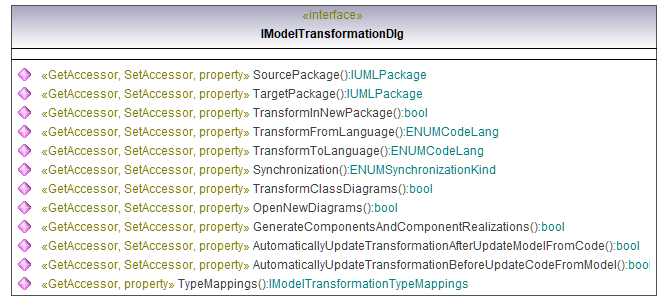 UModelAPI_diagrams/UModelAPI_p89.png